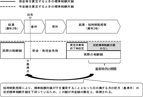 3歳に満たない子が1人のとき