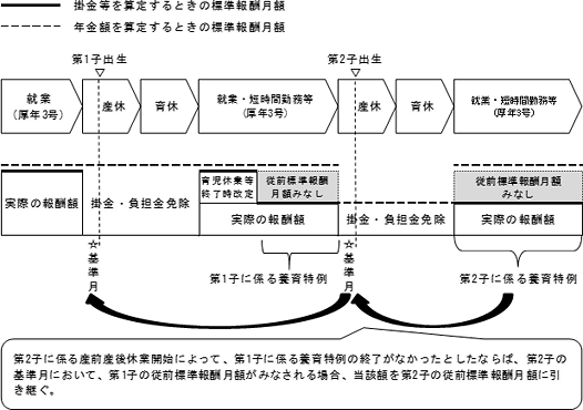 3歳に満たない子が複数いるとき